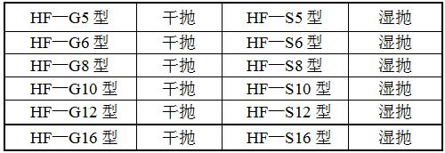 HF-500平面自動(dòng)拋光機(jī)型號(hào)